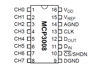 Az MCP3008 pinoutját ábrázoló diagram