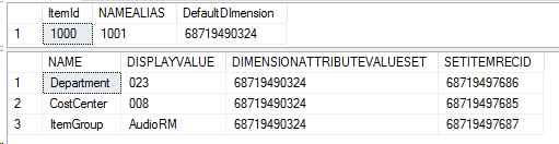 Output showing default dimensions on an item record.