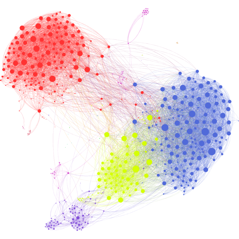 Visualization of a Facebook social graph for a limited number of users
