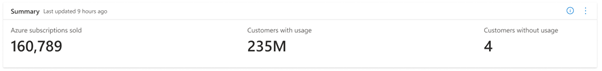 Képernyőkép az eladott Azure-használati összefoglaló előfizetésekről.