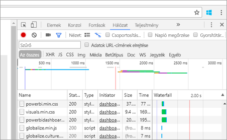 Képernyőkép a webböngésző fejlesztői ablakÁnak Hálózat lapjára, amely a hálózati forgalmat mutatja.