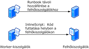 InlineScript