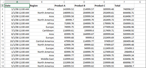 Screenshot of the first few rows of an ideal Excel worksheet ready for import.