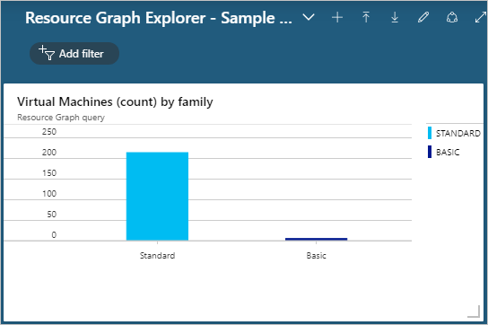 Example image for Sample Dashboard #2