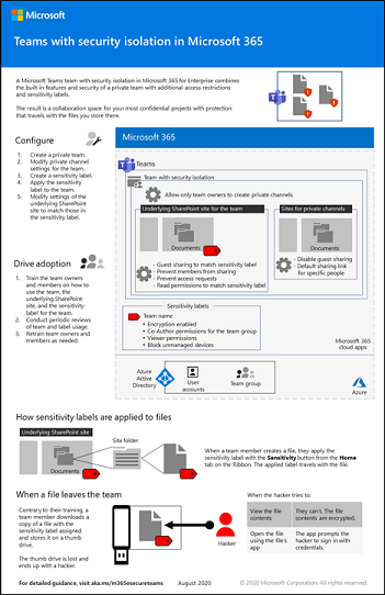 Microsoft Teams with security isolation poster.
