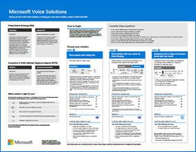 Microsoft Telephony Solutions poster.
