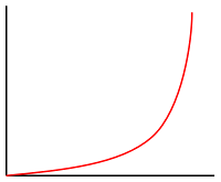 Grafik interpolasi eksponensial