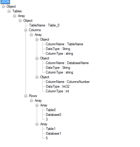 Cuplikan layar memperlihatkan tampilan pohon file JSON yang berisi array objek Tabel.