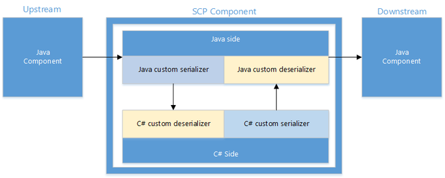Java component. Компонент java. Картинки компонента JAVAFX Group в программировании.