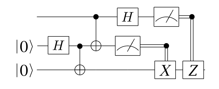 Diagram sirkuit kuantum protokol teleportasi.