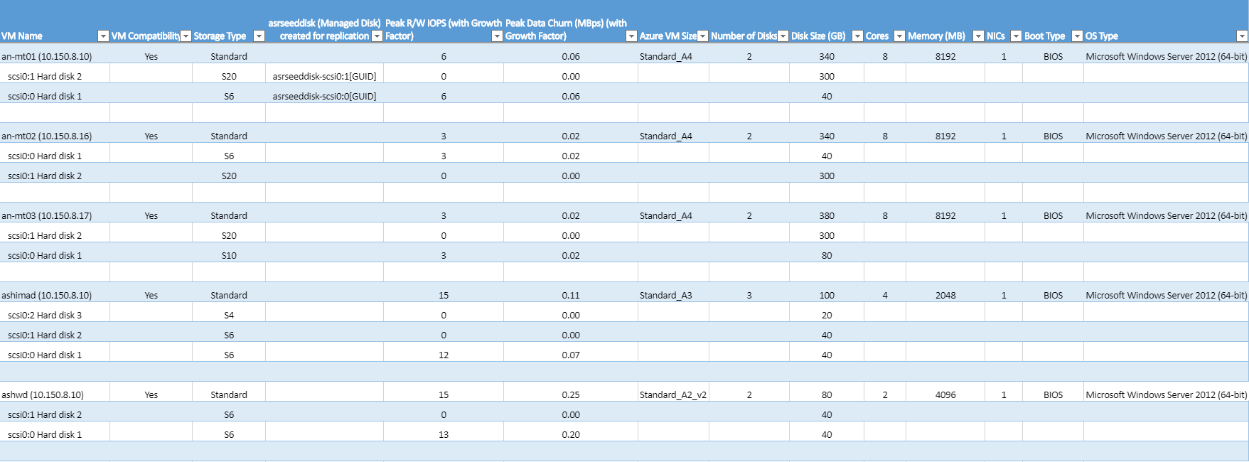 Lembar bentang Excel dari VM yang kompatibel