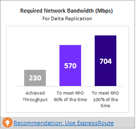 Bandwidth jaringan yang diperlukan dalam perencana penyebaran