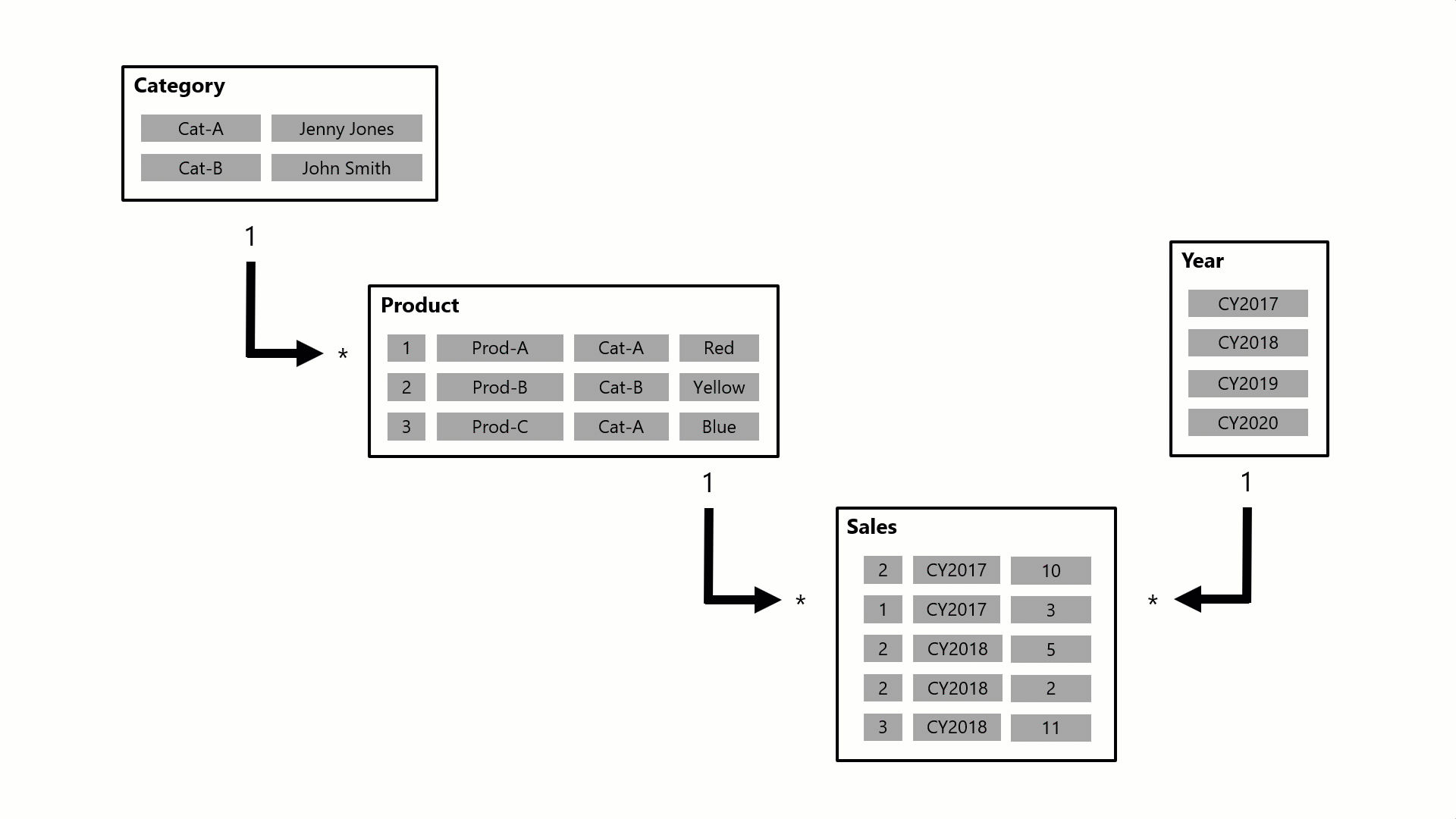 Diagram animasi penyebaran filter hubungan.
