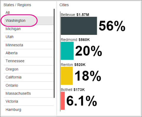 Cuplikan layar memperlihatkan laporan seluler dengan Washington dipilih dari daftar Negara Bagian/Wilayah dan kota-kota di Washington yang diwakili dalam hasil yang dikembalikan.