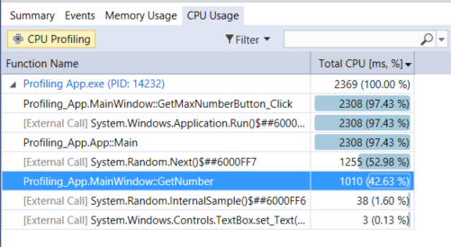 Tampilan Penggunaan CPU Alat Diagnostik