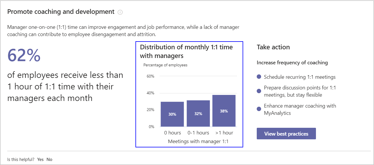 Boost engagement visual insight.
