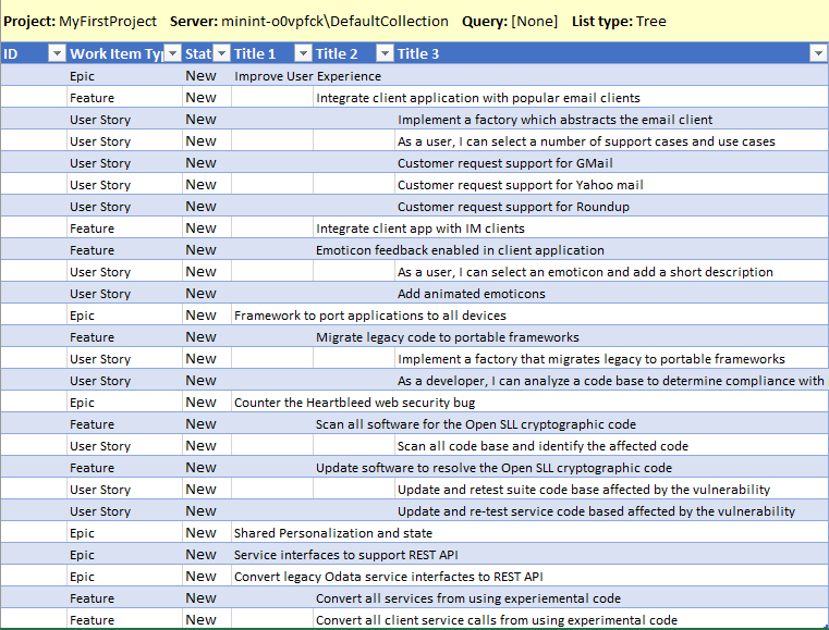 Cuplikan layar lembar kerja Excel, daftar hierarkis item kerja untuk diimpor.