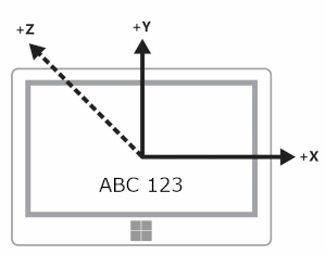 Display and device orientation in Landscape