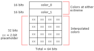diagram of the bitmap layout