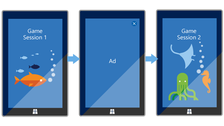 Gambar yang menggambarkan iklan interstisial dalam game yang sedang dimainkan di tablet.