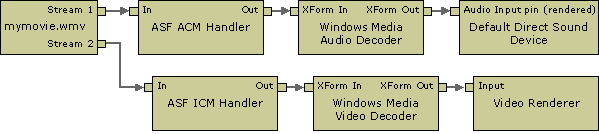 grafik filter sumber media windows