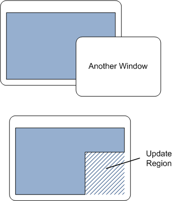 ilustrasi memperlihatkan bagaimana wilayah pembaruan berubah ketika dua jendela tumpang tindih