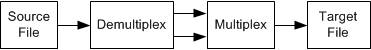diagram memperlihatkan proses remuxing