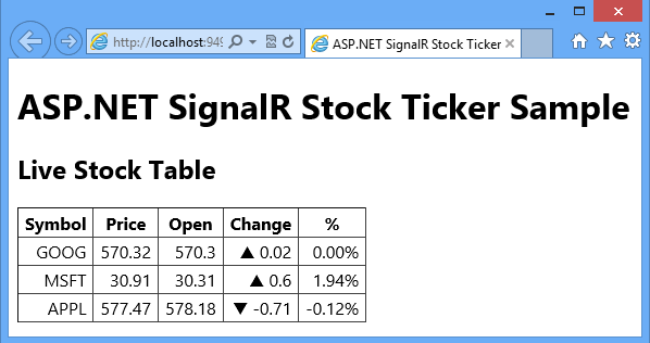 Stock table receiving changes from server