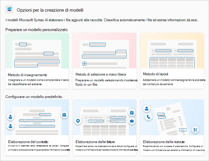Screenshot della pagina Opzioni per la creazione del modello che mostra i modelli personalizzati e i modelli predefiniti.