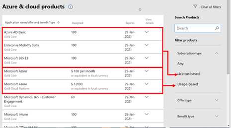 Screenshot that shows the Azure and cloud products page, listing subscription benefits available to you.