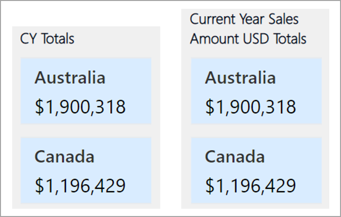Screenshot of two sample titles, the vague CY Totals, and the clearer Current Year Sales Amount USD Totals.