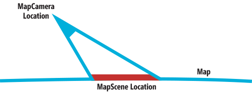Diagramma concettuale di un MapScene
