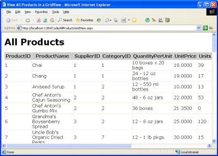 L'elenco dei prodotti viene visualizzato in un controllo GridView