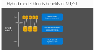 Hybrid model blends benefits of MT/ST