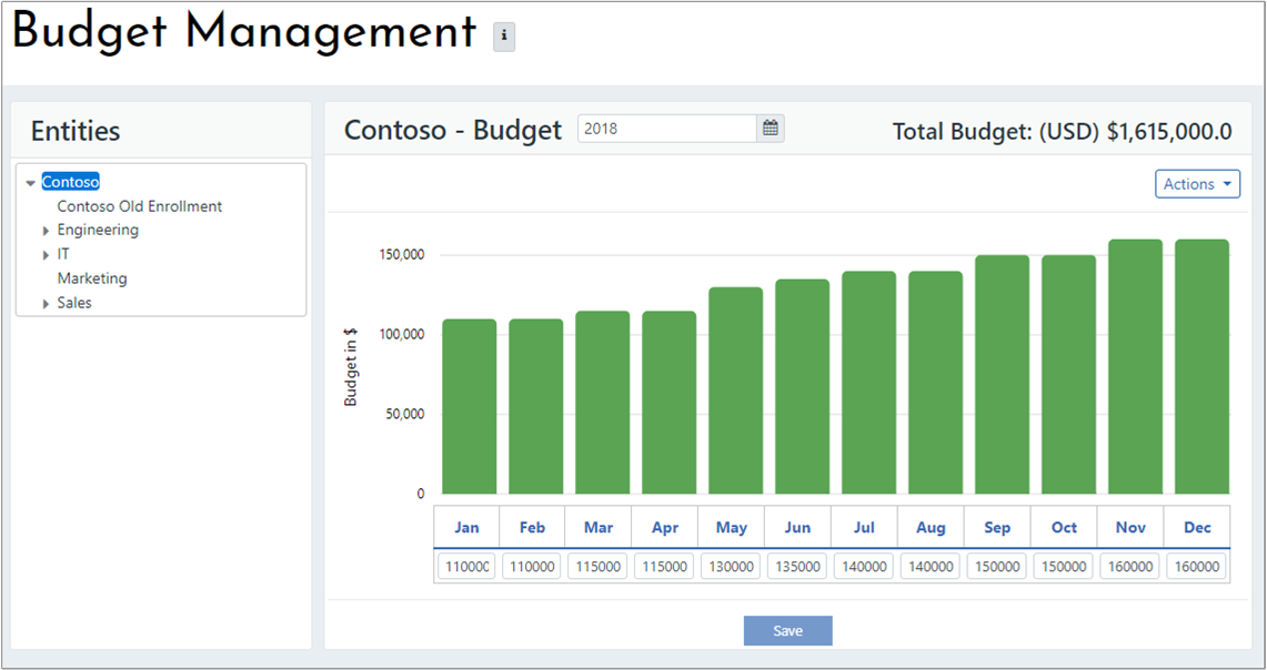 Creare una pagina di budget in cui si imposta un budget per ogni mese