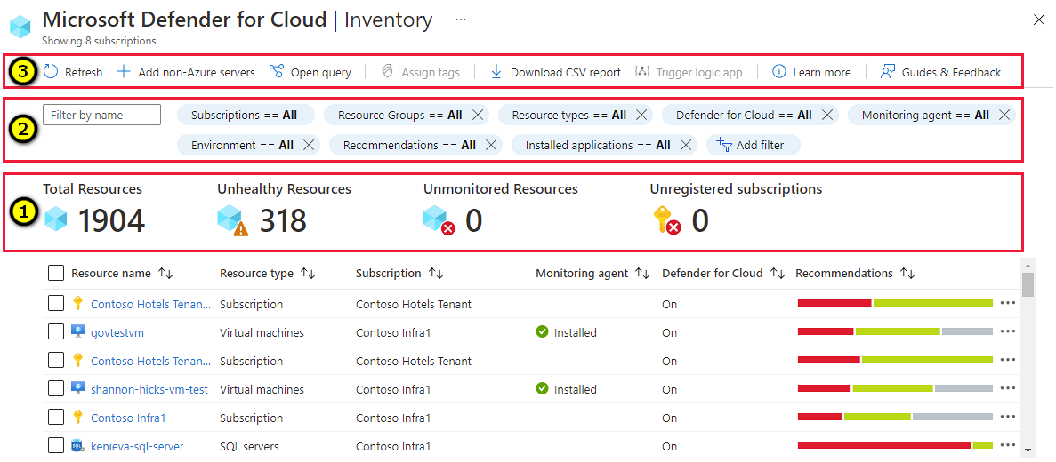 Funzionalità principali della pagina inventario asset in Microsoft Defender per cloud.