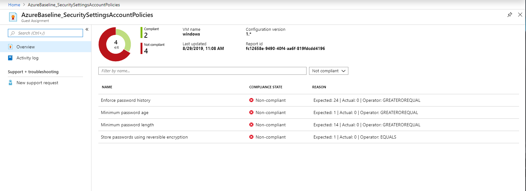 Screenshot of the Guest Assignment compliance details.