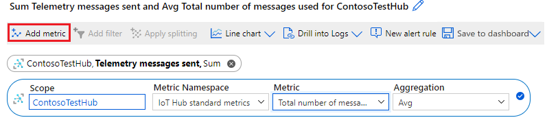 Screenshot che mostra l'aggiunta della metrica Numero totale di messaggi usati al grafico.
