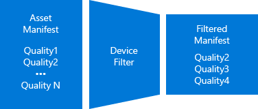 Diagramma del filtro di rendering 2