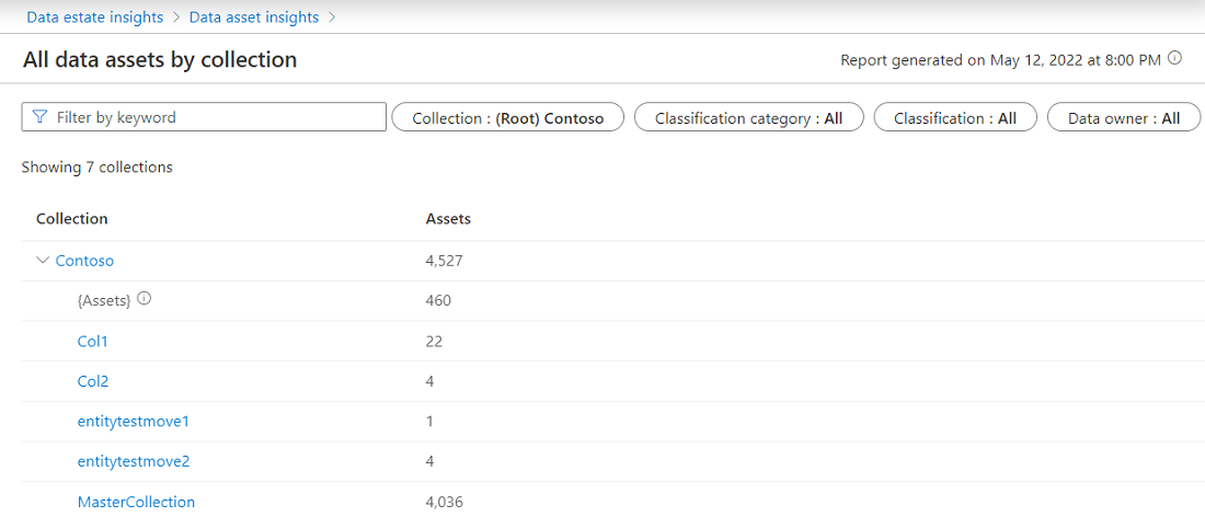 Screenshot della schermata di visualizzazione dei dettagli dell'asset, che è ancora all'interno dell'applicazione Data Estate Insights.