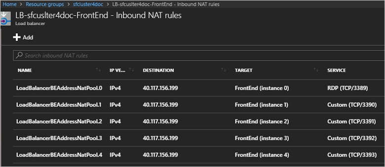 Screenshot che mostra le regole NAT in ingresso per un servizio di bilanciamento del carico. Il nome, la versione IP, la destinazione, la destinazione e il servizio sono elencati per ogni regola.