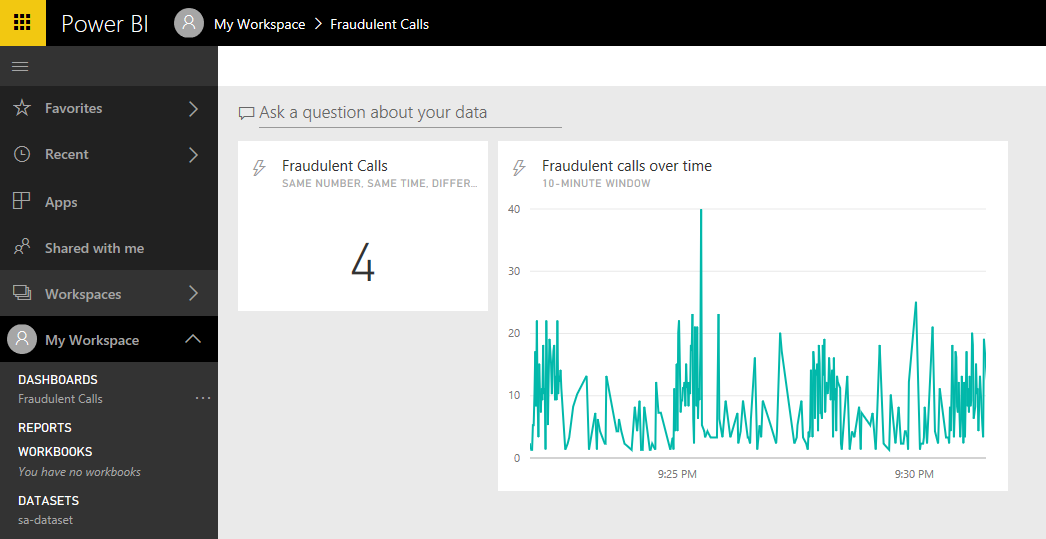 Finished Power BI dashboard showing two tiles for fraudulent calls
