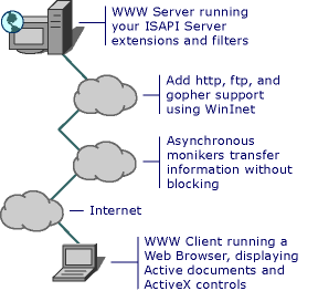 Client and server applications.