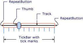 Illustrazione del dispositivo di scorrimento Figura dispositivo di scorrimento