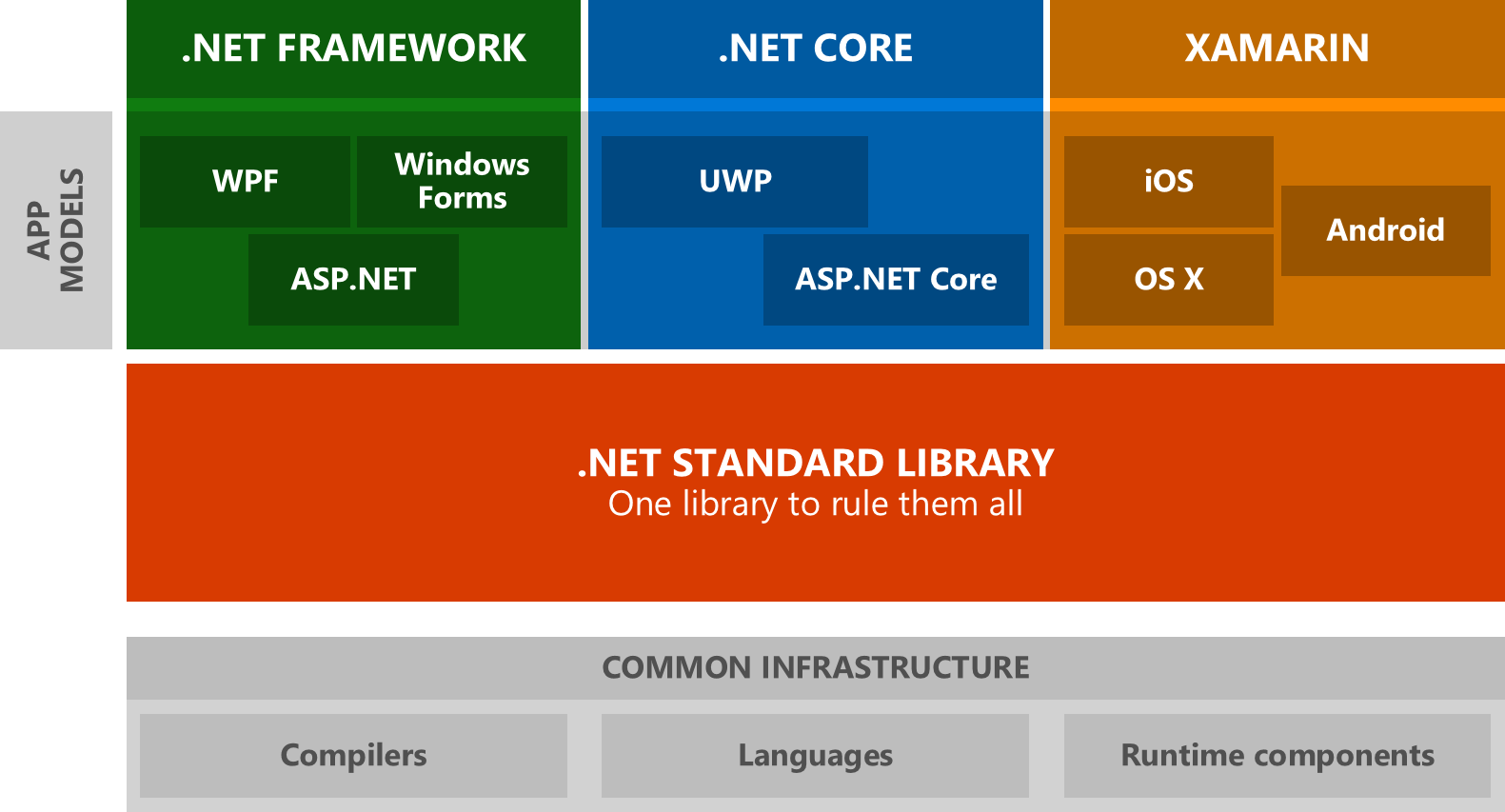Specifica di destinazioni multipiattaforma per librerie .NET | Microsoft  Docs