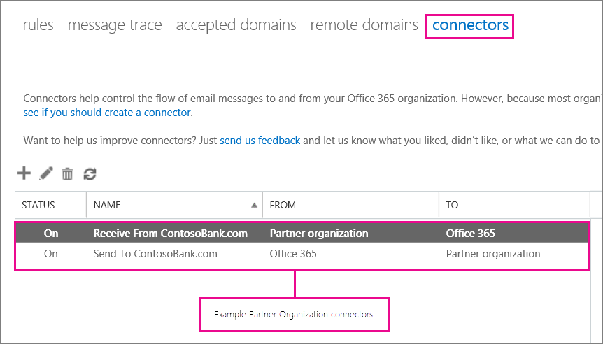 Screenshot che mostra gli esempi dell'organizzazione partner dei connettori di Microsoft 365 e Office 365.