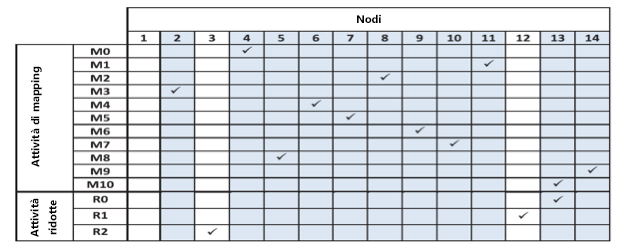 The nodes at which native Hadoop scheduled each map task and reduce task of the WordCount benchmark.