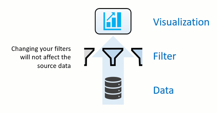 Immagine animata che mostra come la modifica dei filtri dei dati non abbia impatto sui dati di origine.