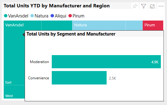 Screenshot dei dettagli di Totale unità YTD per produttore e area geografica.