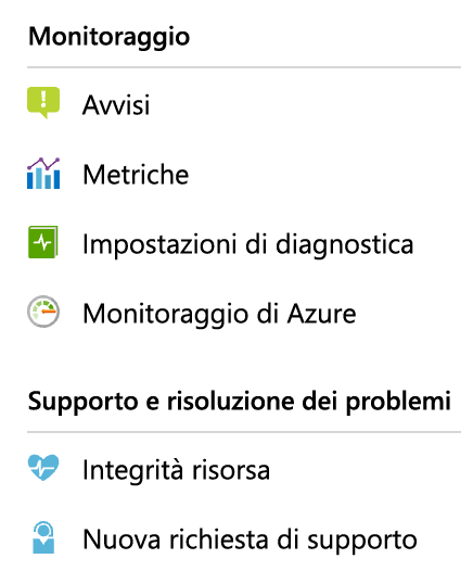 Opzioni di Monitoraggio nel portale di Azure